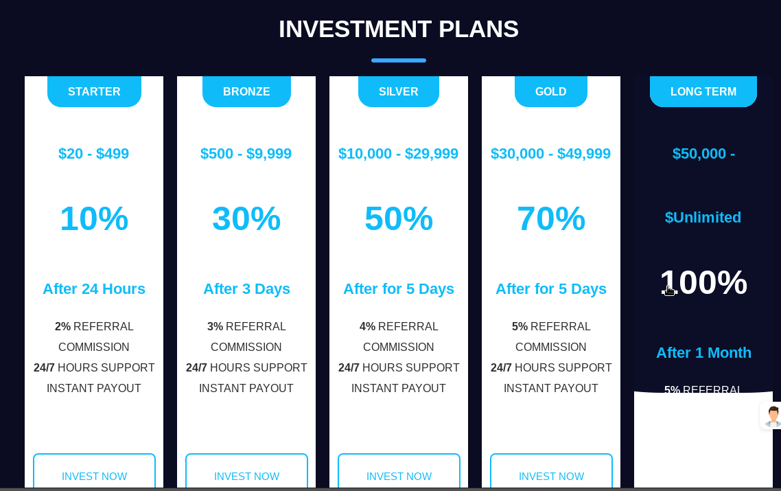 The list of plans on the site, ranging from Starter (invest $200, earn 10% in 24h) to Long Term (invest over $50,000, earn 100% in a month)